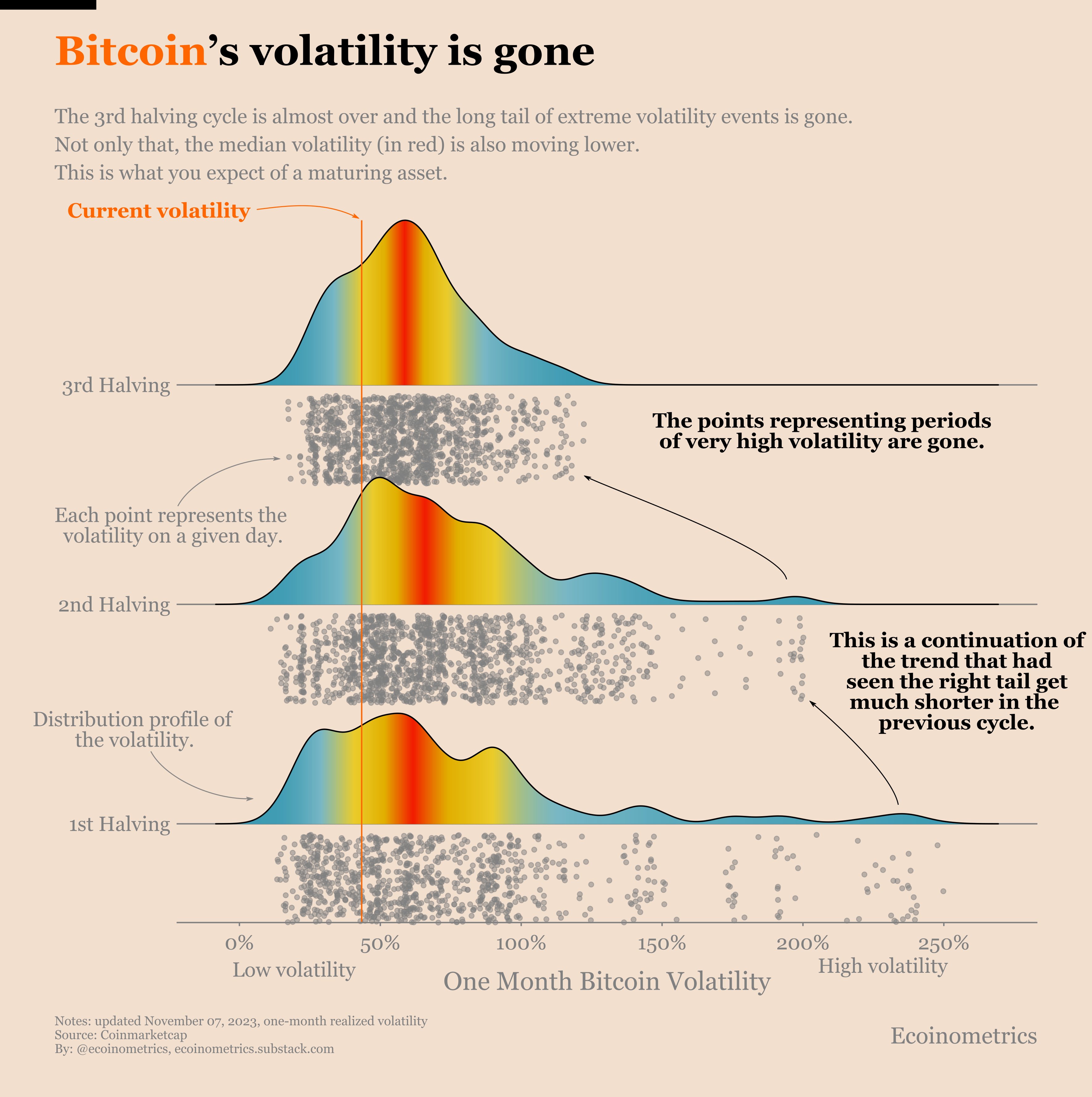 BTC volatility