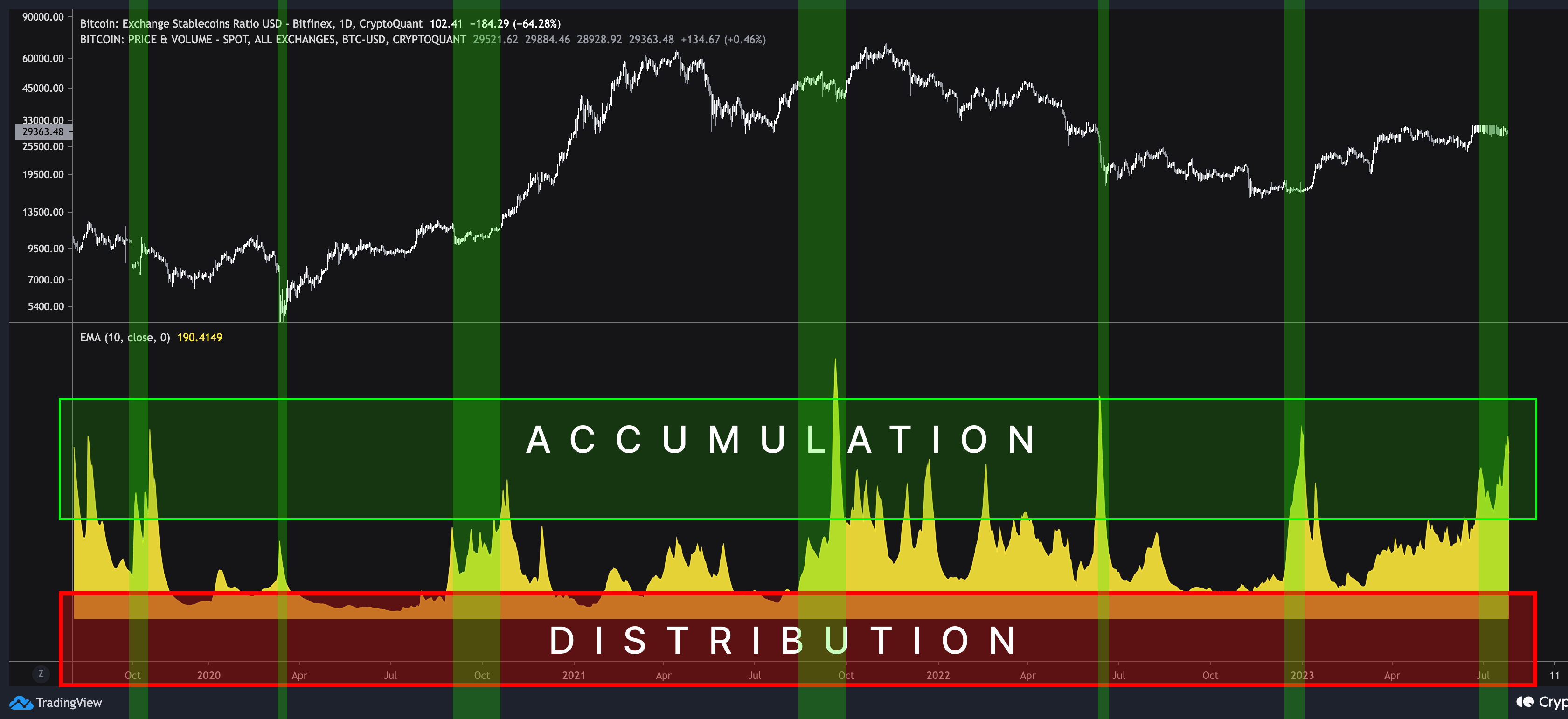 Bitfinex Stablecoin Ratio