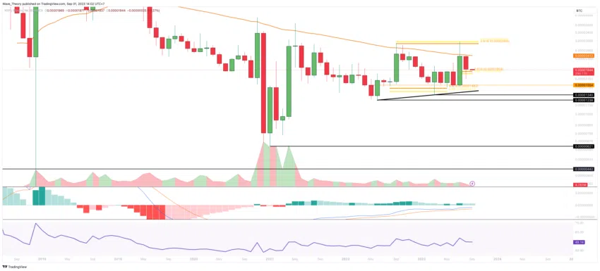 XRP/USD Chart Analyse BeInCrypto