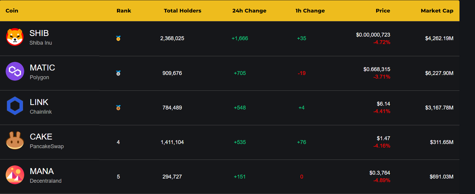 SHIBdailyusers_00crypteye00qwefwrg332r