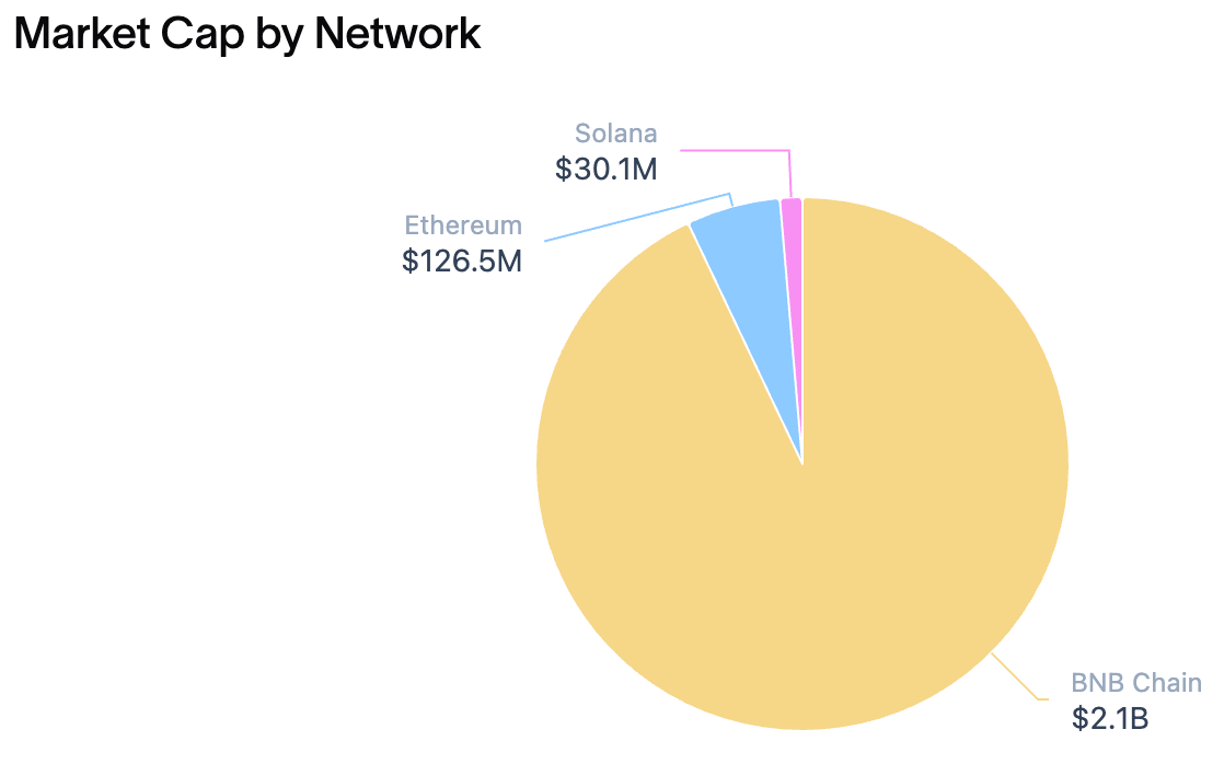 Массовое принятие, Рынки, Анализ рынков