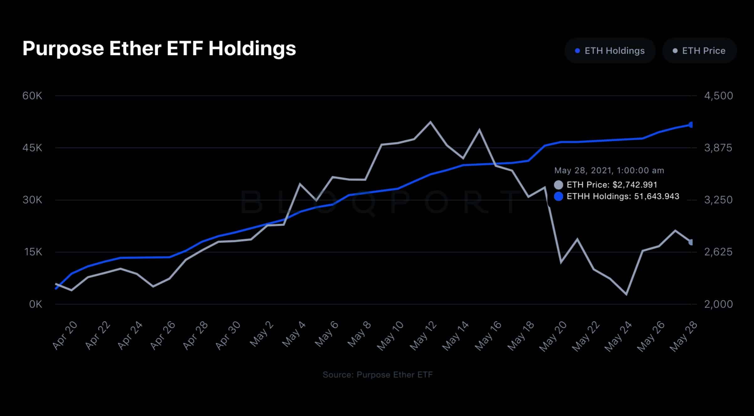 Lqdt etf