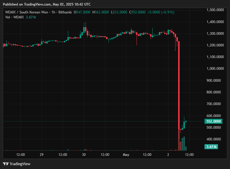 Wemix/كوريا الجنوبية فاز الرسم البياني