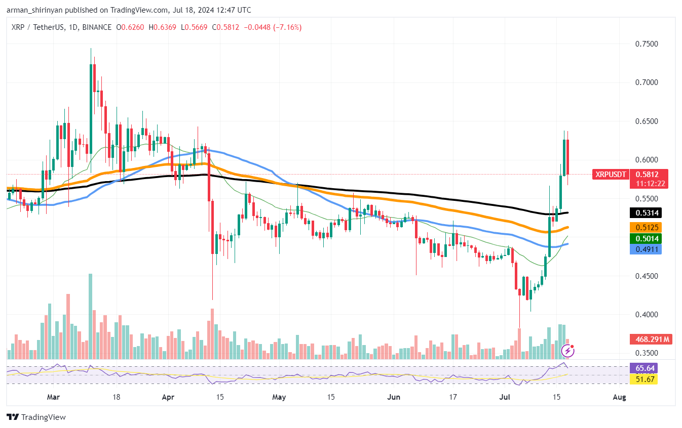 XRP теряет 7%