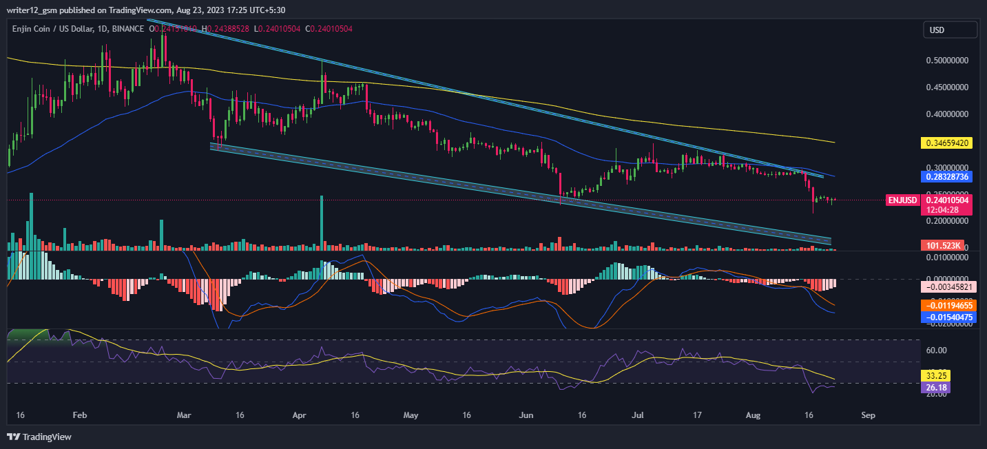 Enjin Crypto Price Prediction: Will ENJ Coin Price Touch $0.5?