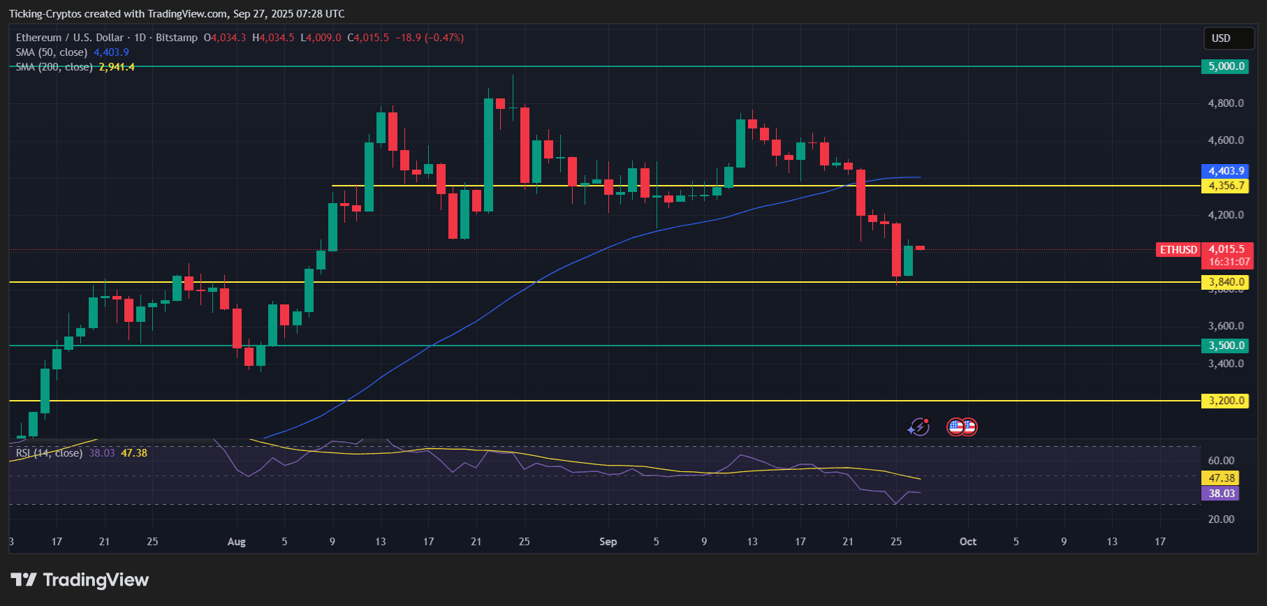 Ethusd_2025-09-27_10-28-53.png