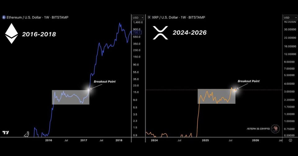 GoldEagle's XRP and Ethereum chart side by side 