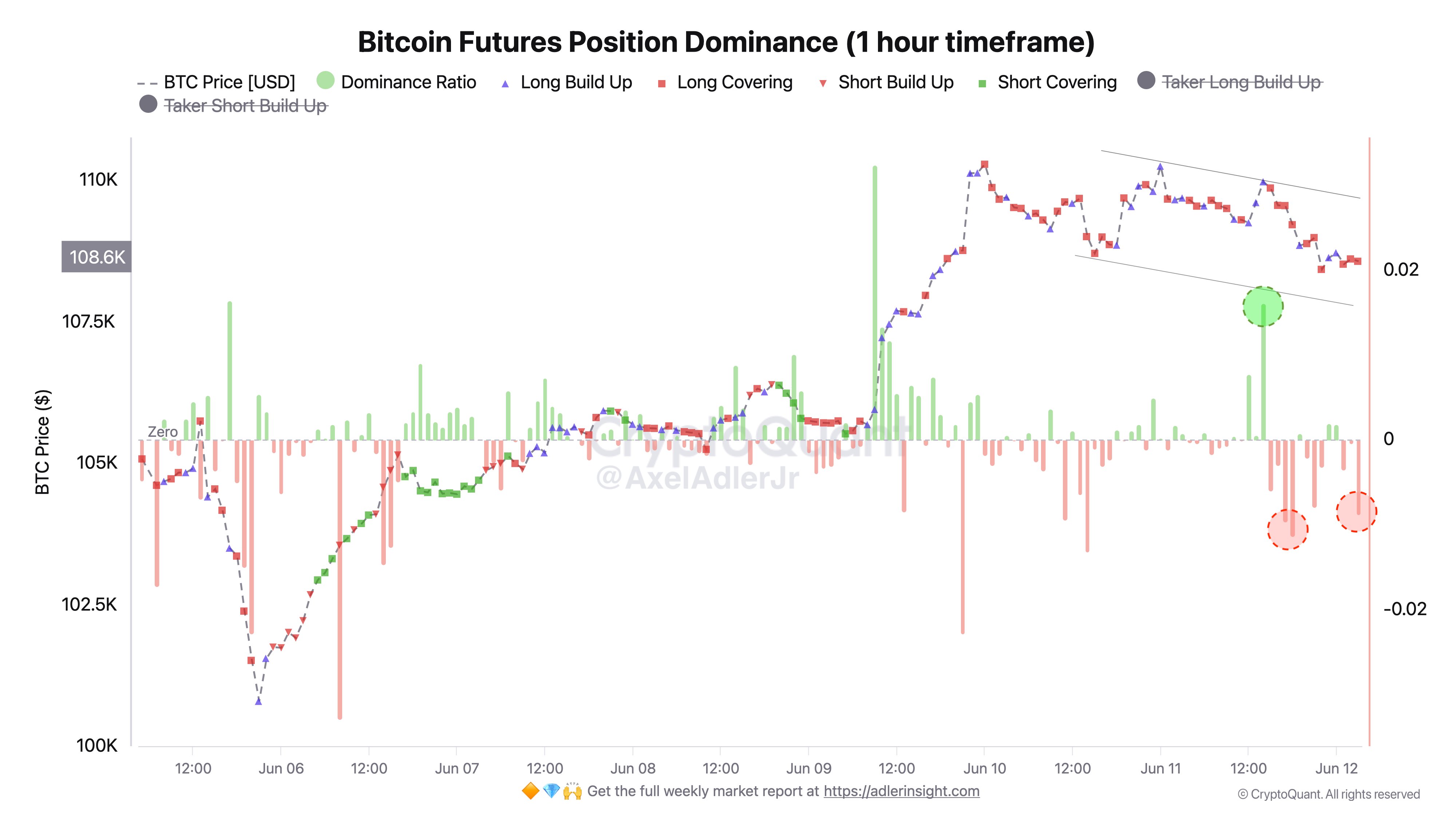 Criptomonedas, Israel, Precio de Bitcoin, Irán, Mercados, Análisis de precios, Análisis de mercado