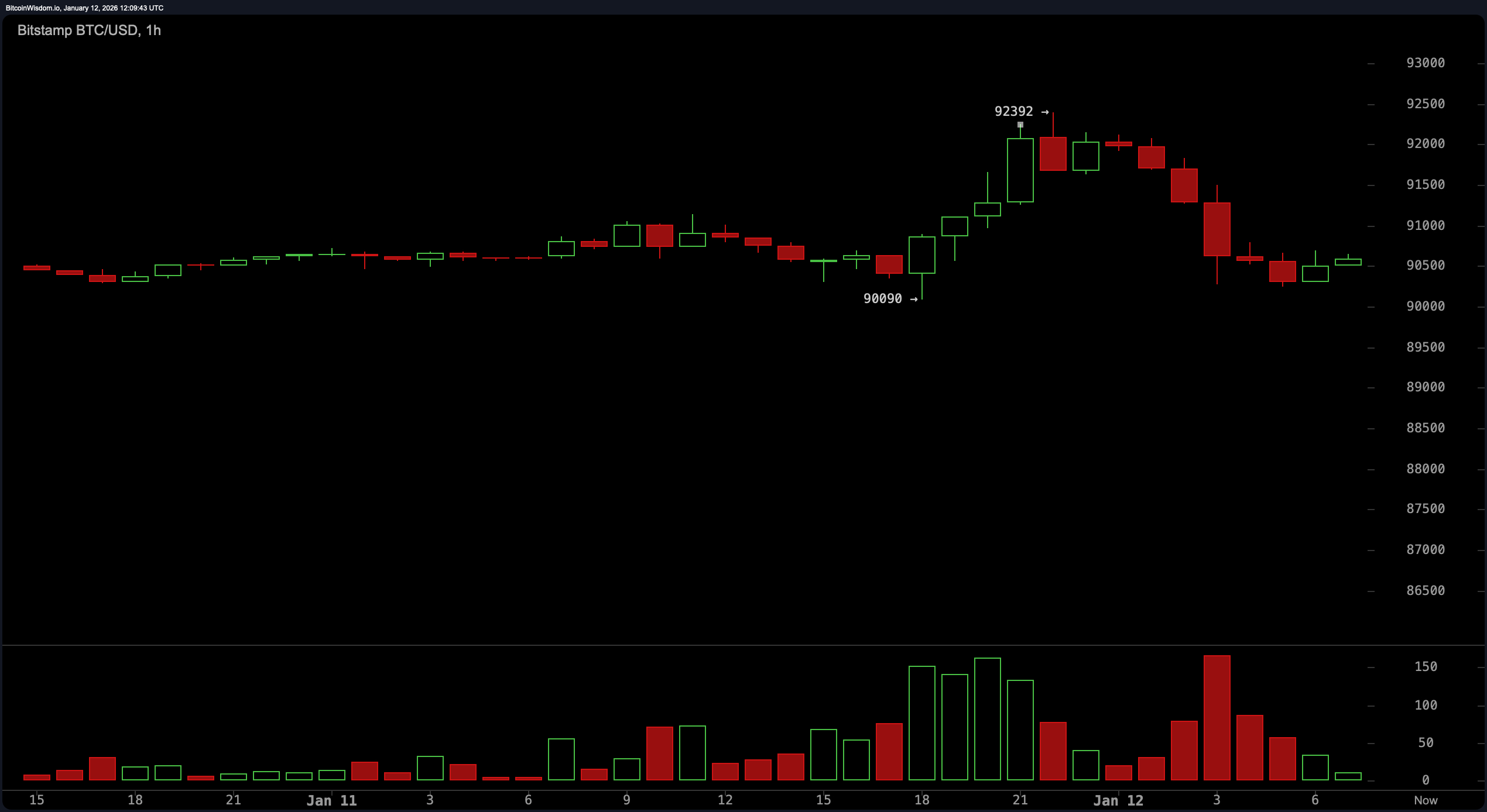 bitstamp_btc_usd-mon_12_jan_07_09_43_nwmk