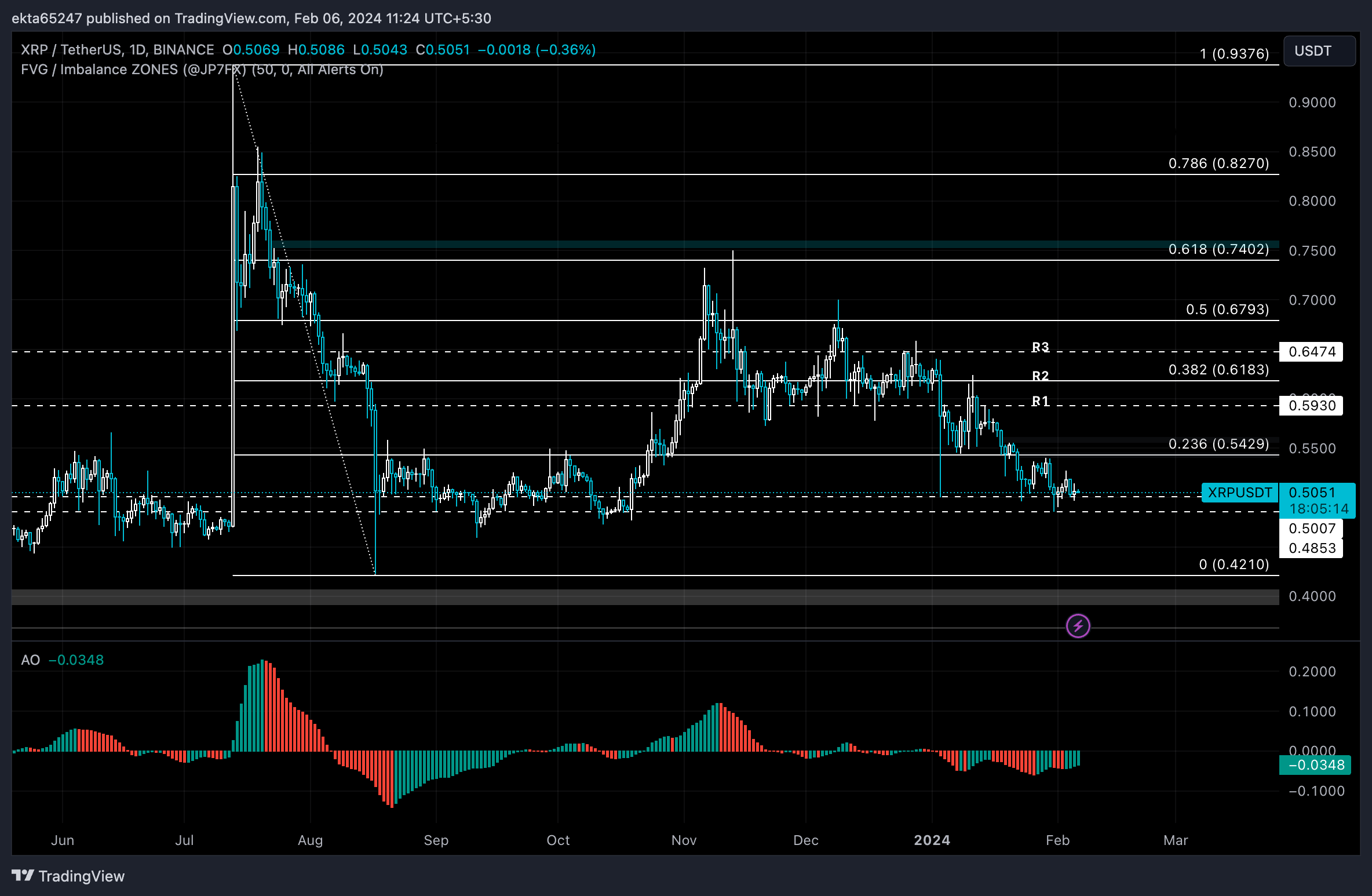 XRP