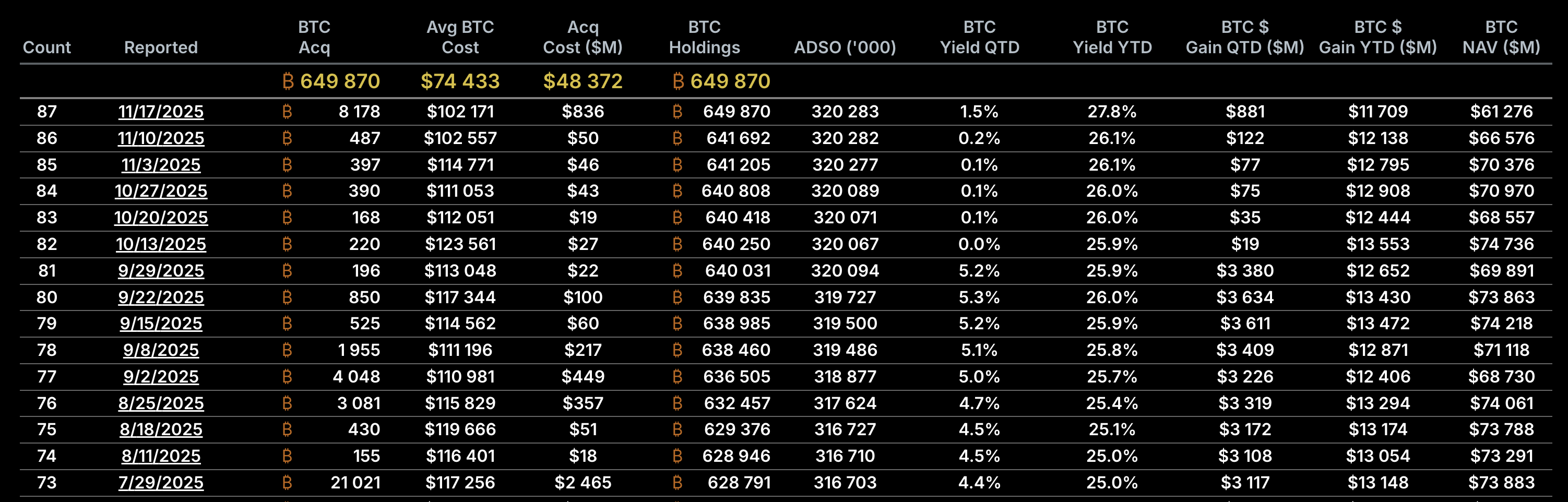 Криптовалюты