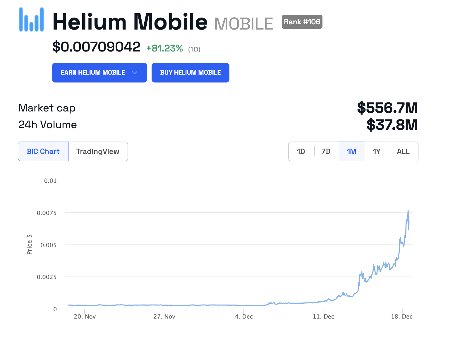 Helium Mobile Kurs