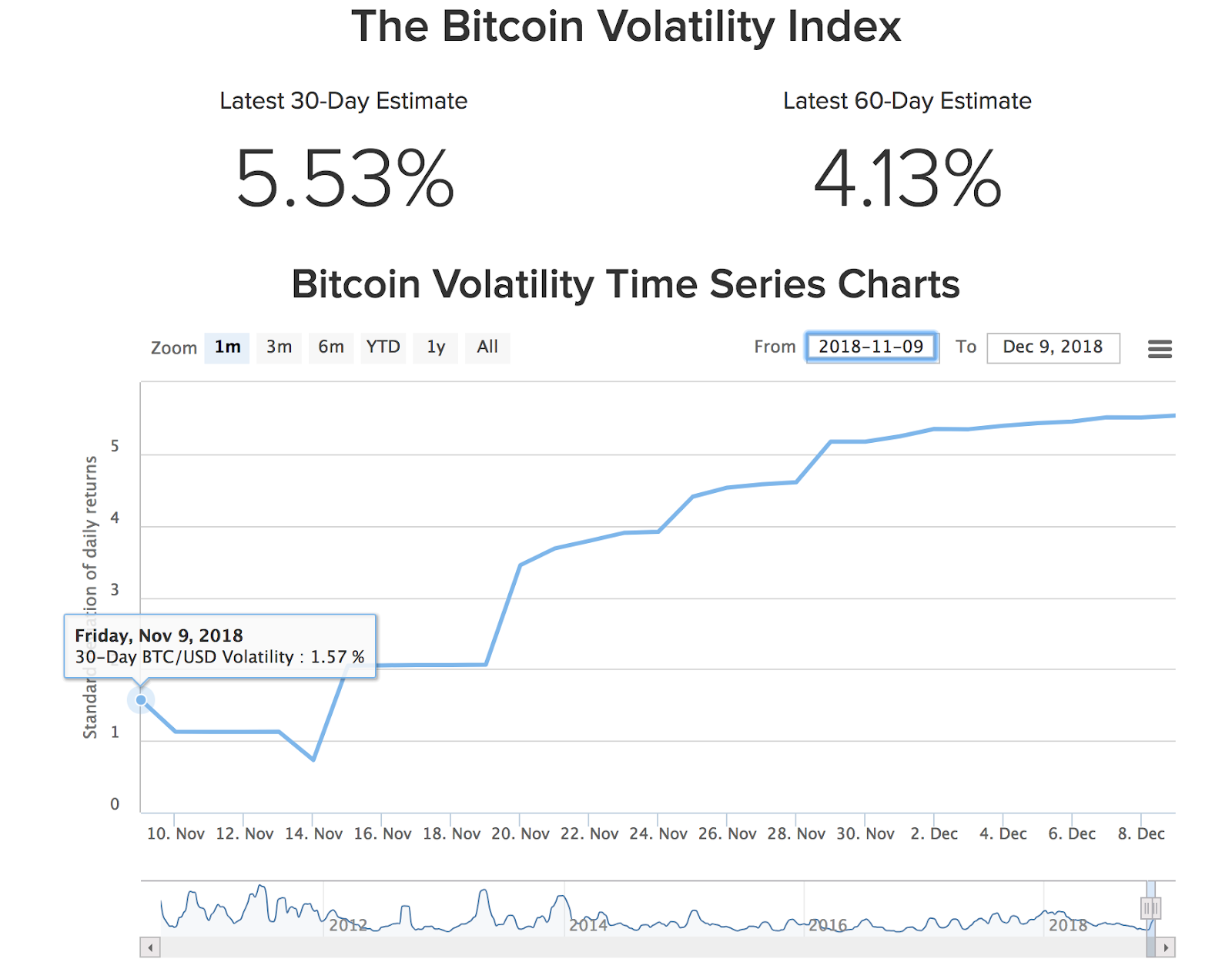 BTC-USD Volatility Index 30-Day Chart