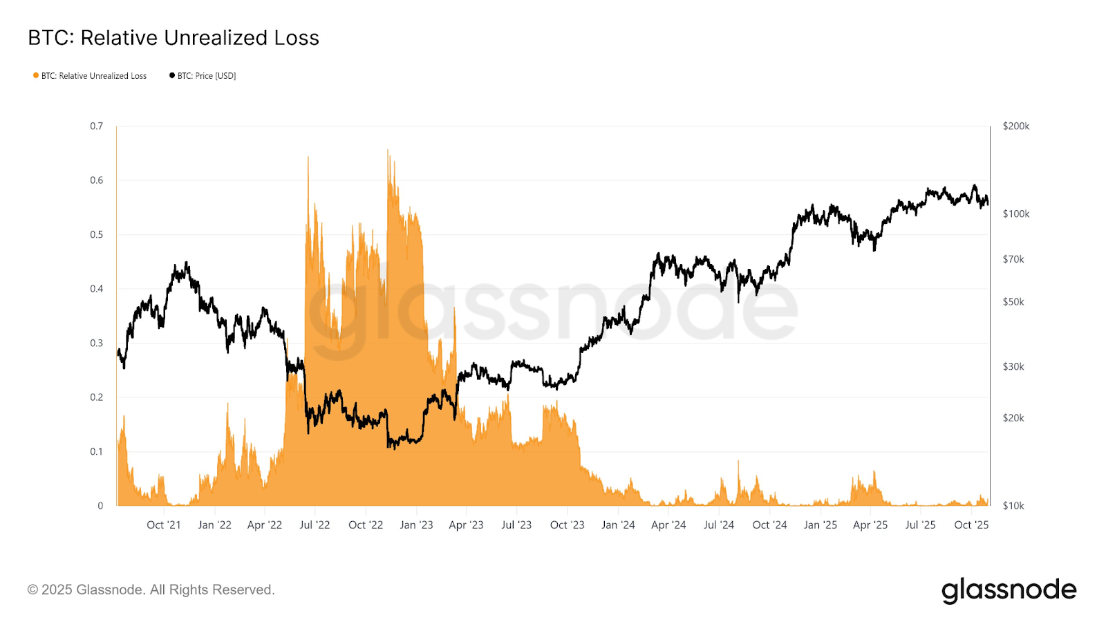 Не заголовки, а передачи: Red October вручает ноябрьскую карту рисков BTC Не заголовки, а передачи: Red October вручает ноябрьскую карту рисков BTC