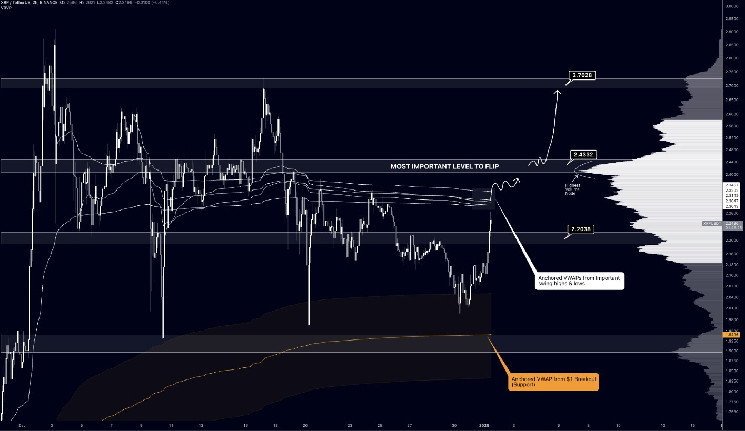 Ripple (XRP): Прогноз и анализ движения цены