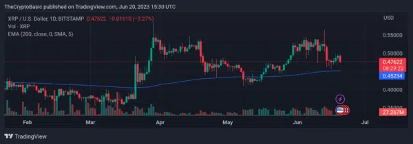 Метрики предполагают, что XRP готовится к потенциальному восстановлению