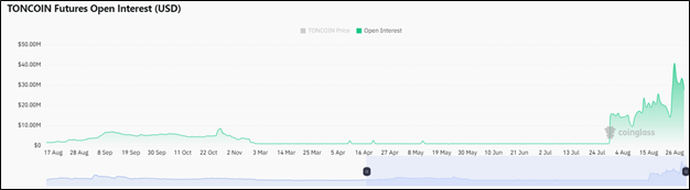 Дуров в тюрьме — Toncoin в пике: крипторынок снова снижается