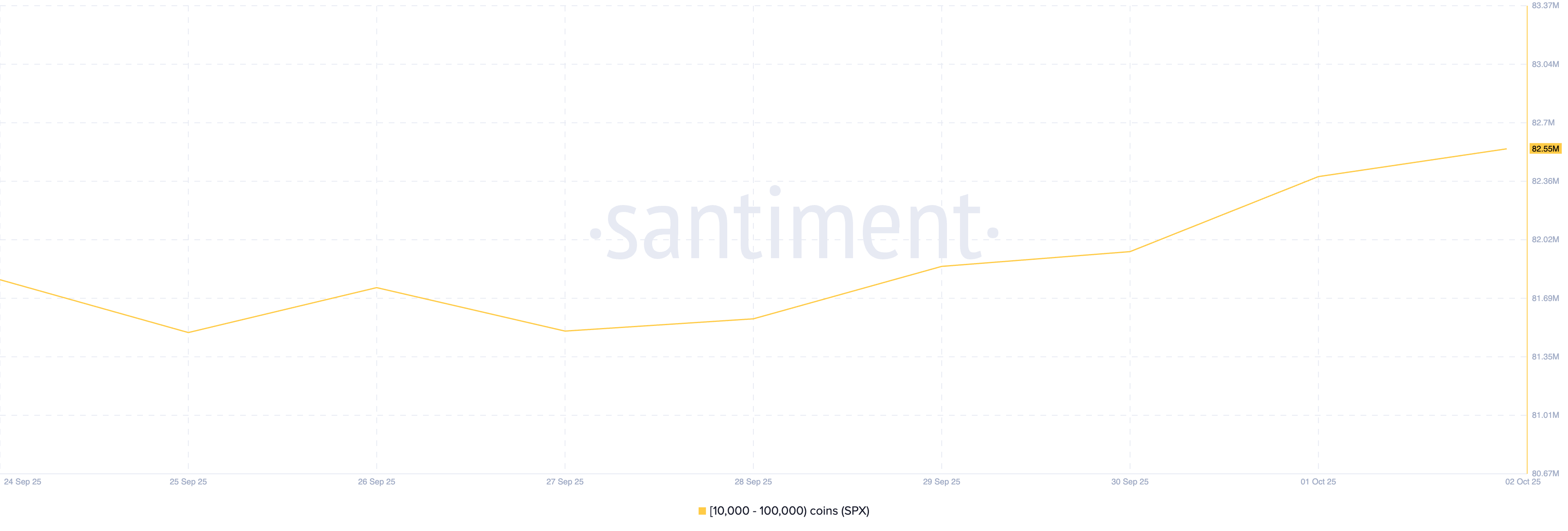 SPX Supply Distribution.