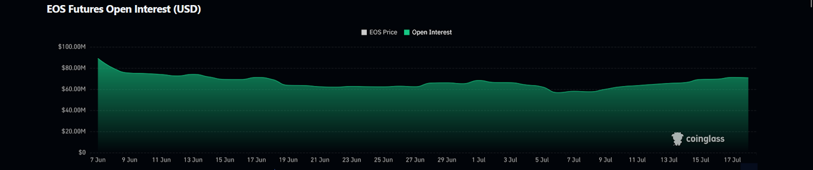 EOS