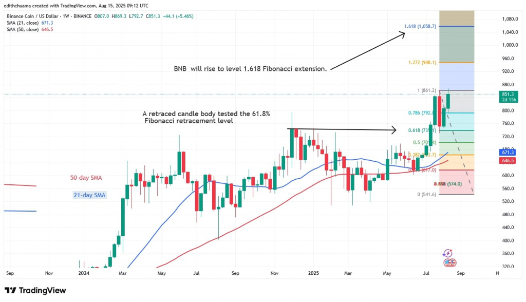 BNBUSD_(Weekly Chart) - AUG.15, 2025