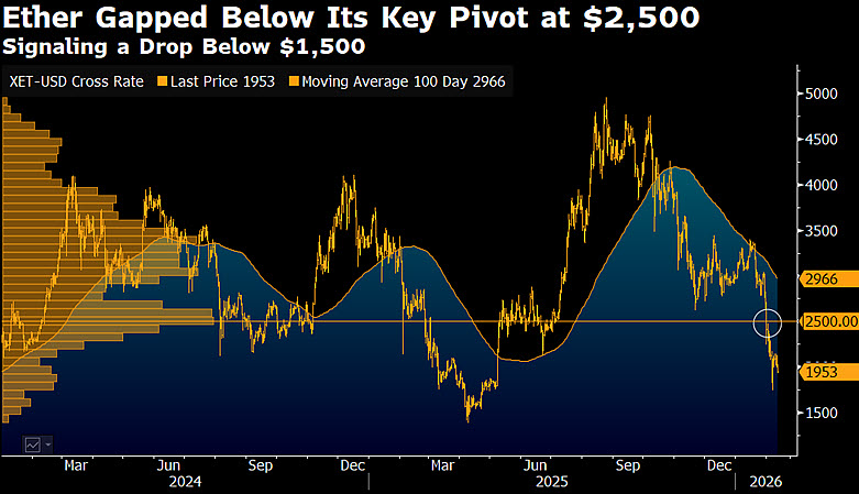 Эфириум, Анализ цен, Анализ рынков