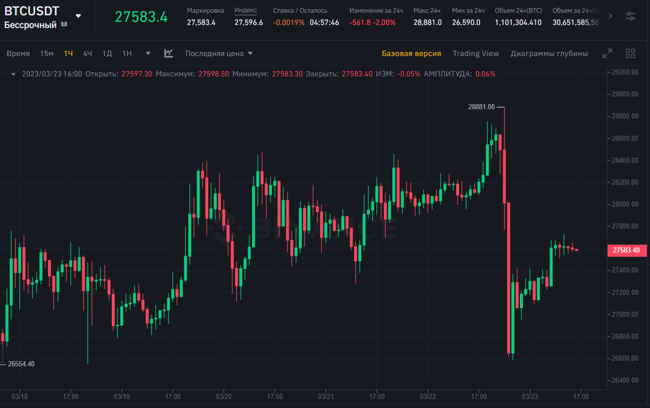 Последние новости биржи