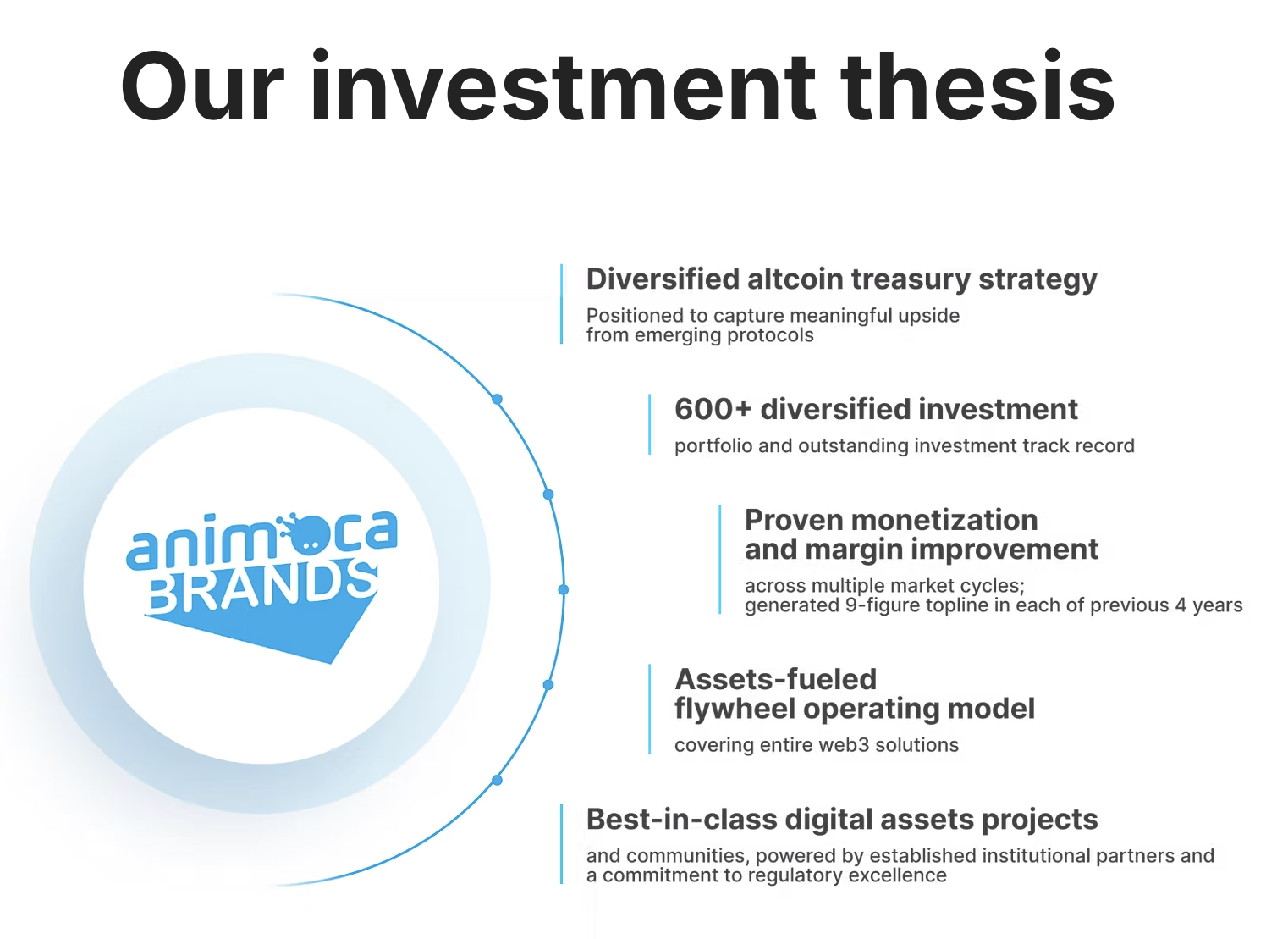 Animoca делает ставку на рост курса альткоинов, чтобы привлечь инвесторов, и планирует провести IPO Animoca делает ставку на рост курса альткоинов, чтобы привлечь инвесторов, и планирует провести IPO