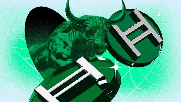 HBAR проигнорировал «крест смерти», показав рост на 20%
