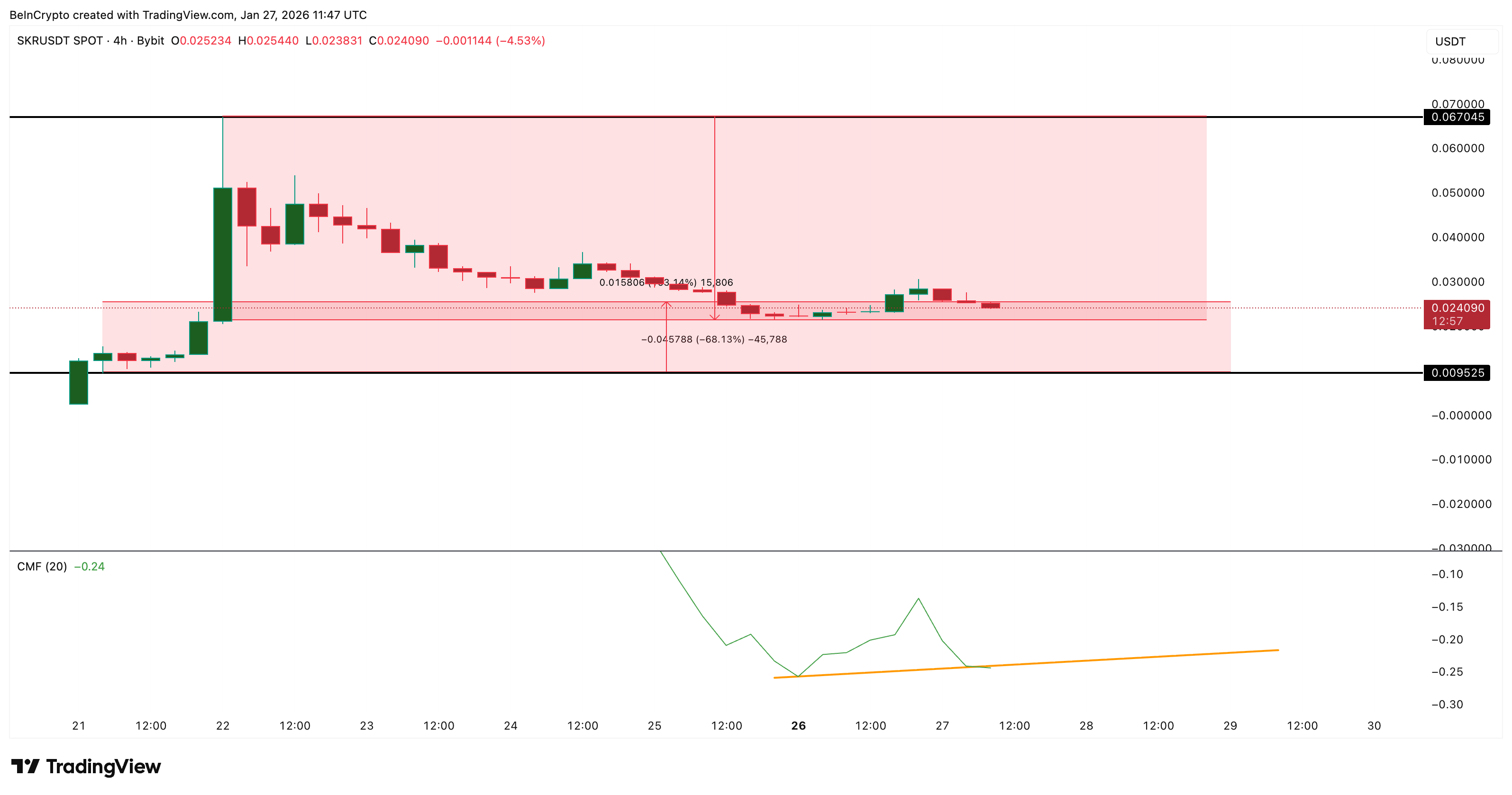 Weak Money Flow Bothers Seeker