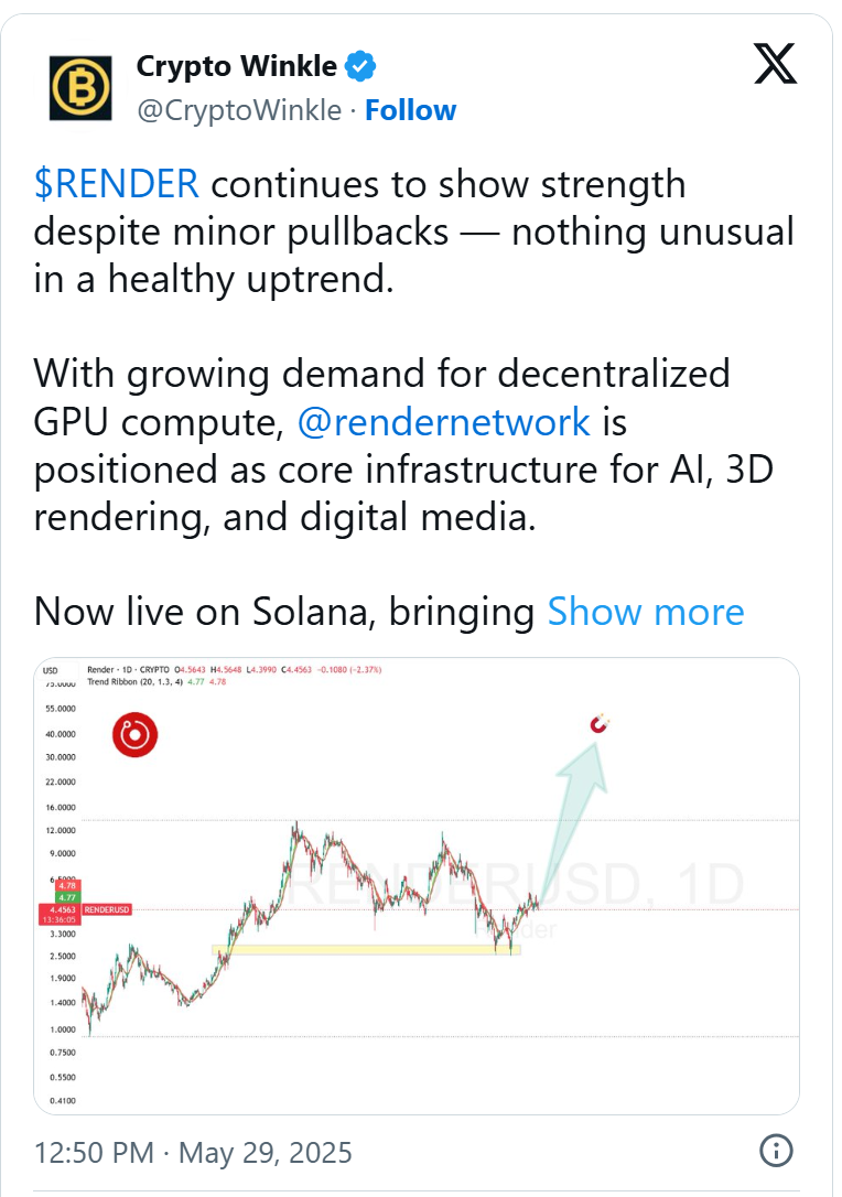 Can Render Price Bounce Back Amid Stiff Competition From Centralized AI Counterparts
