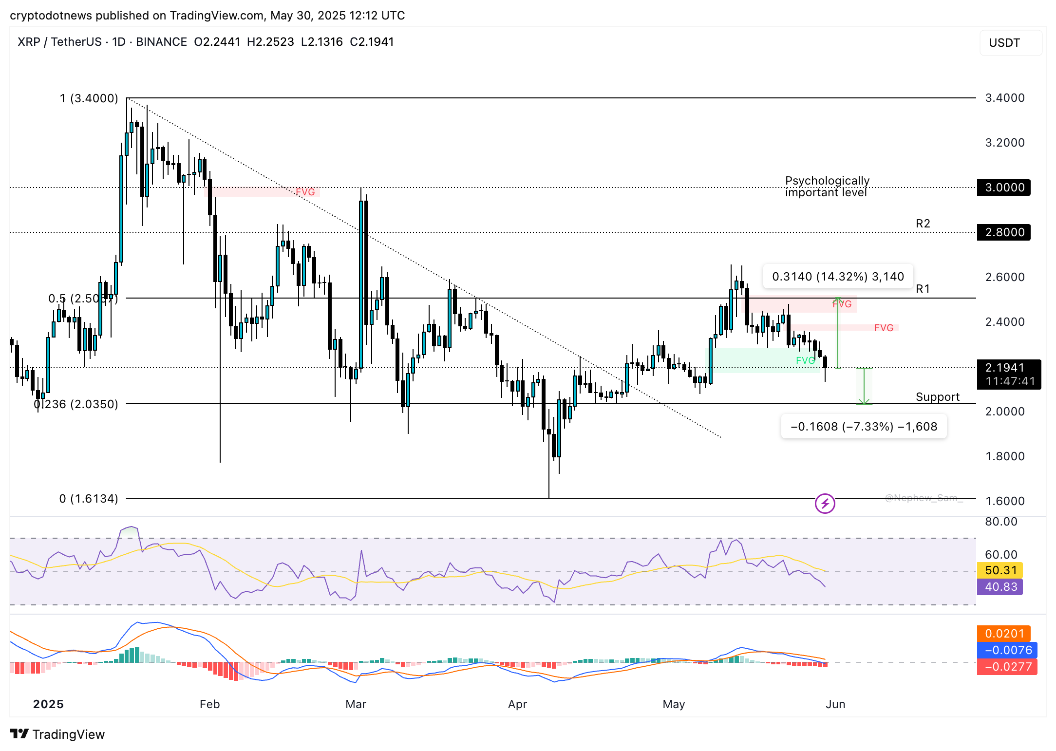 XRP