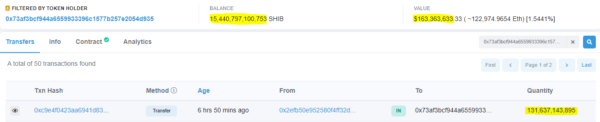 7th Biggest SHIB Whale Bought 1.39 Million Worth of Shiba Inu