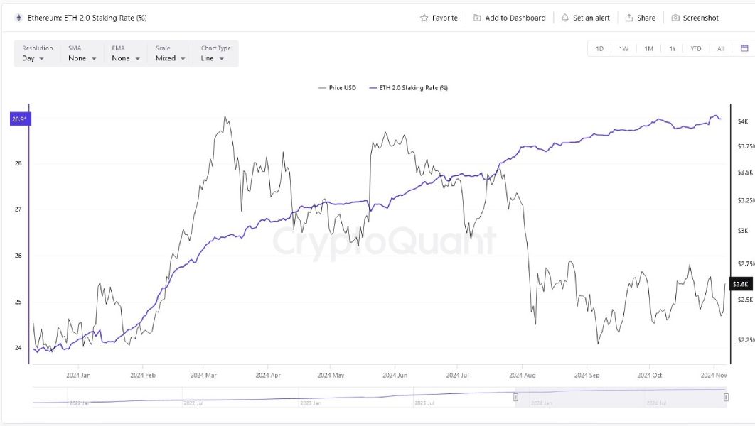 eth-staking-change-7-november