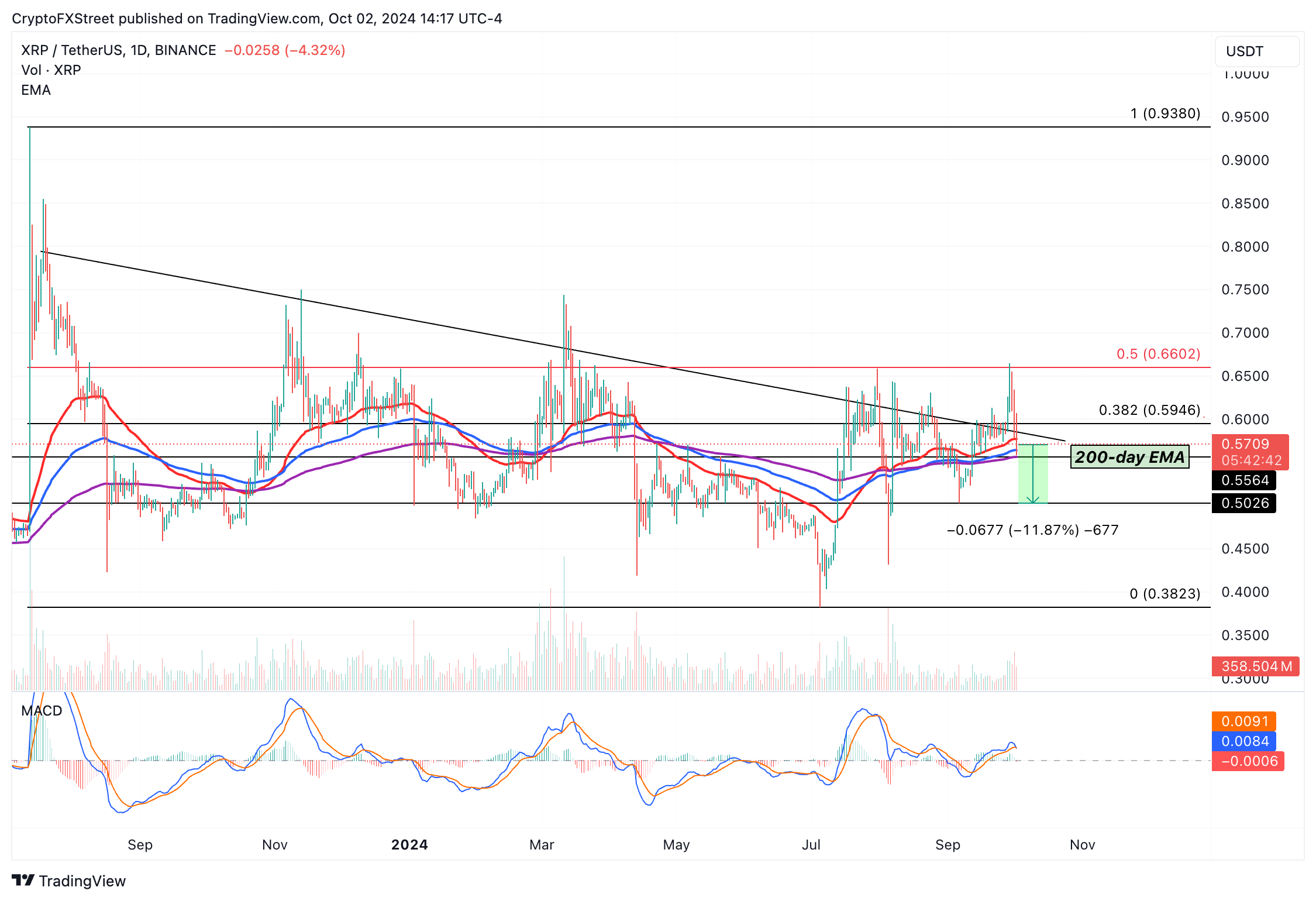 XRP