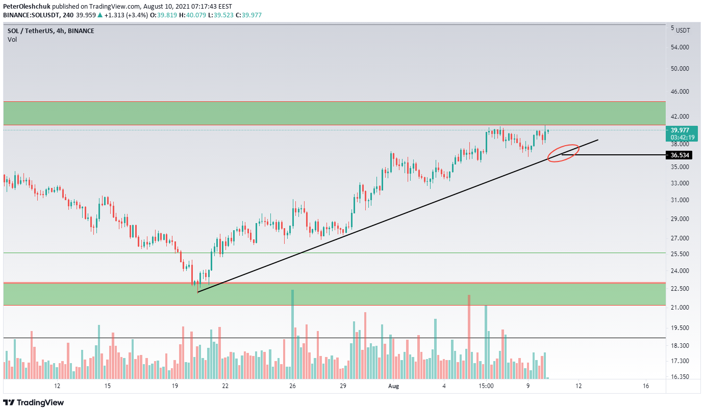 TradingView Chart Snapshot