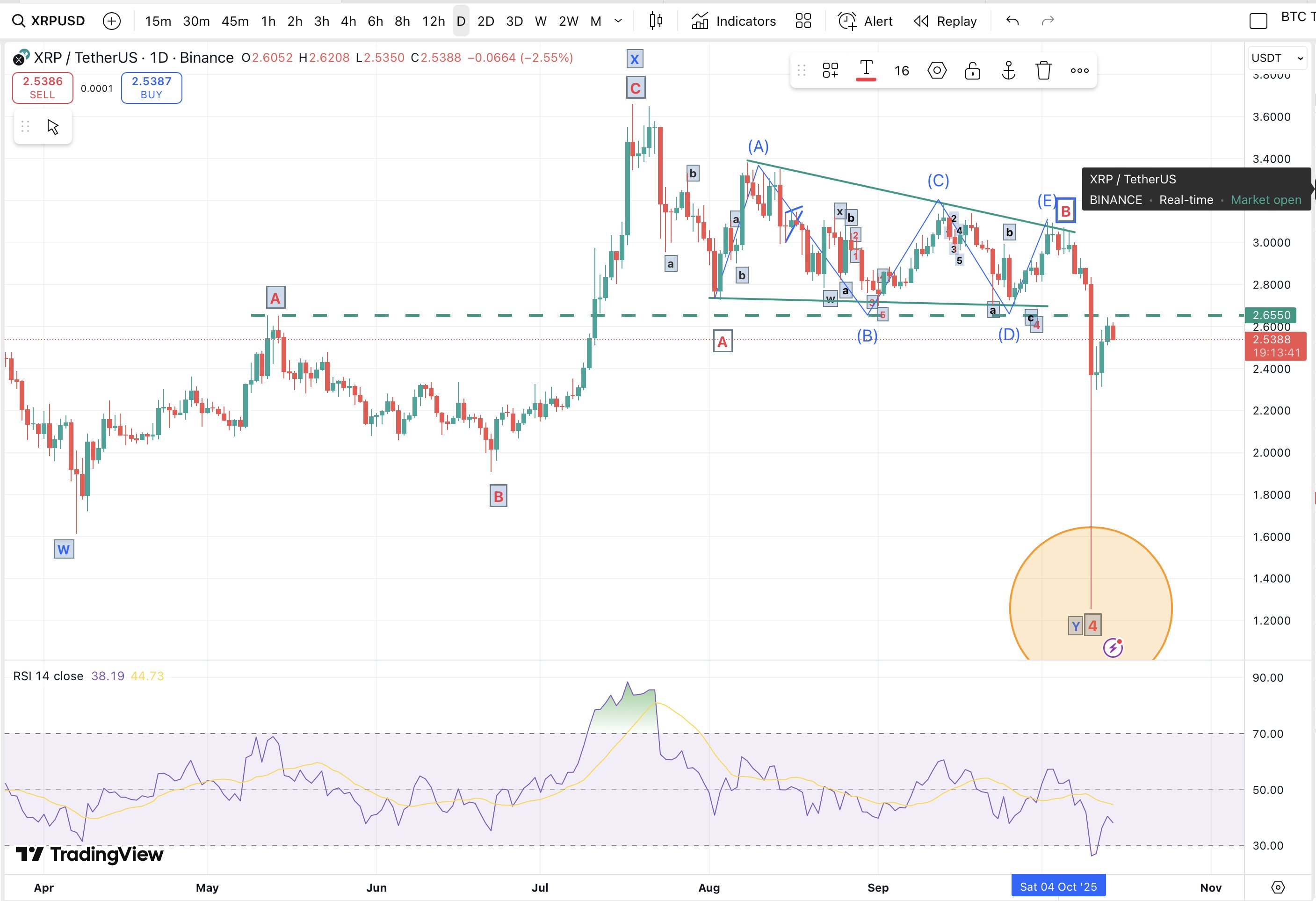 XRP WXY Consolidation