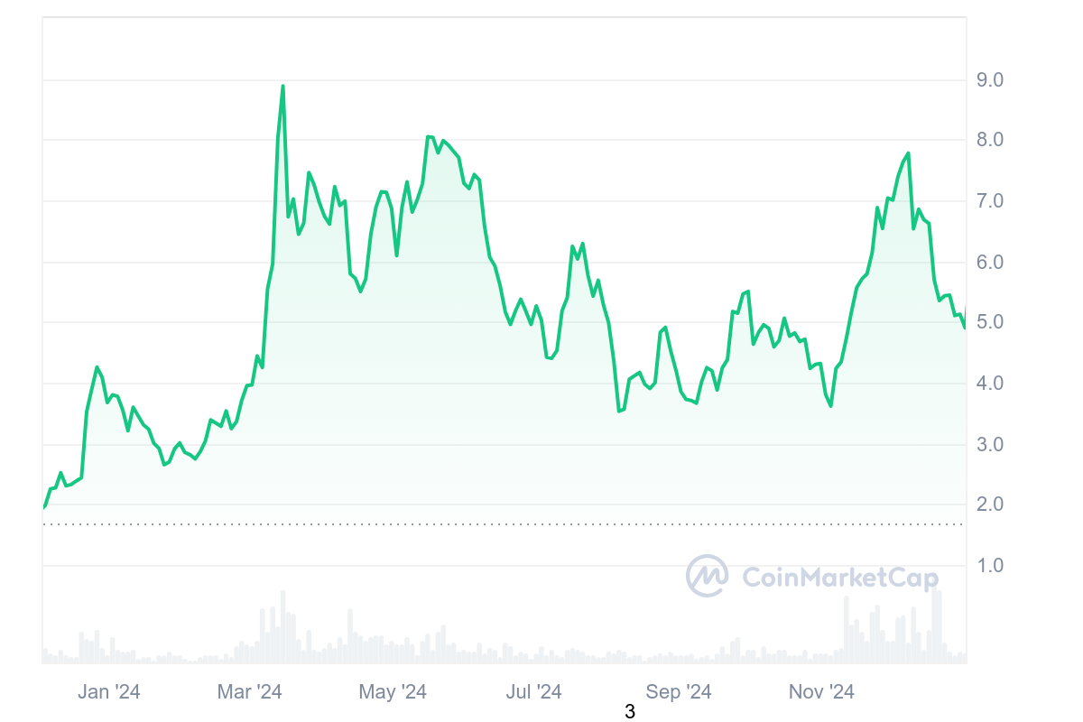 بالقرب من تاريخ السعر