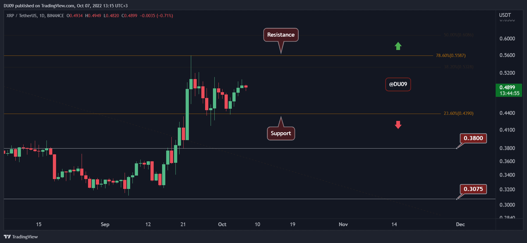 Phân tích giá tiền điện tử tháng 10-7: Ethereum, Ripple, Cardano, Binance Coin và Polygon ripple