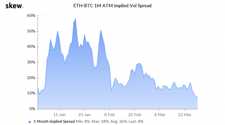 ethereum volatility