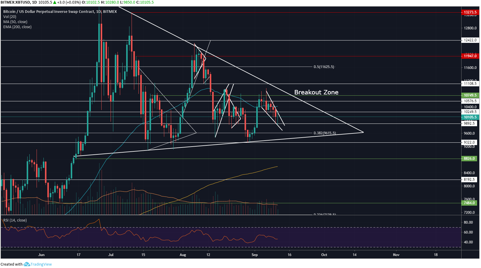 xbt1d