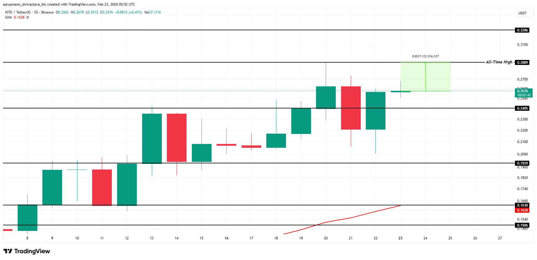 تحليل سعر <span class=