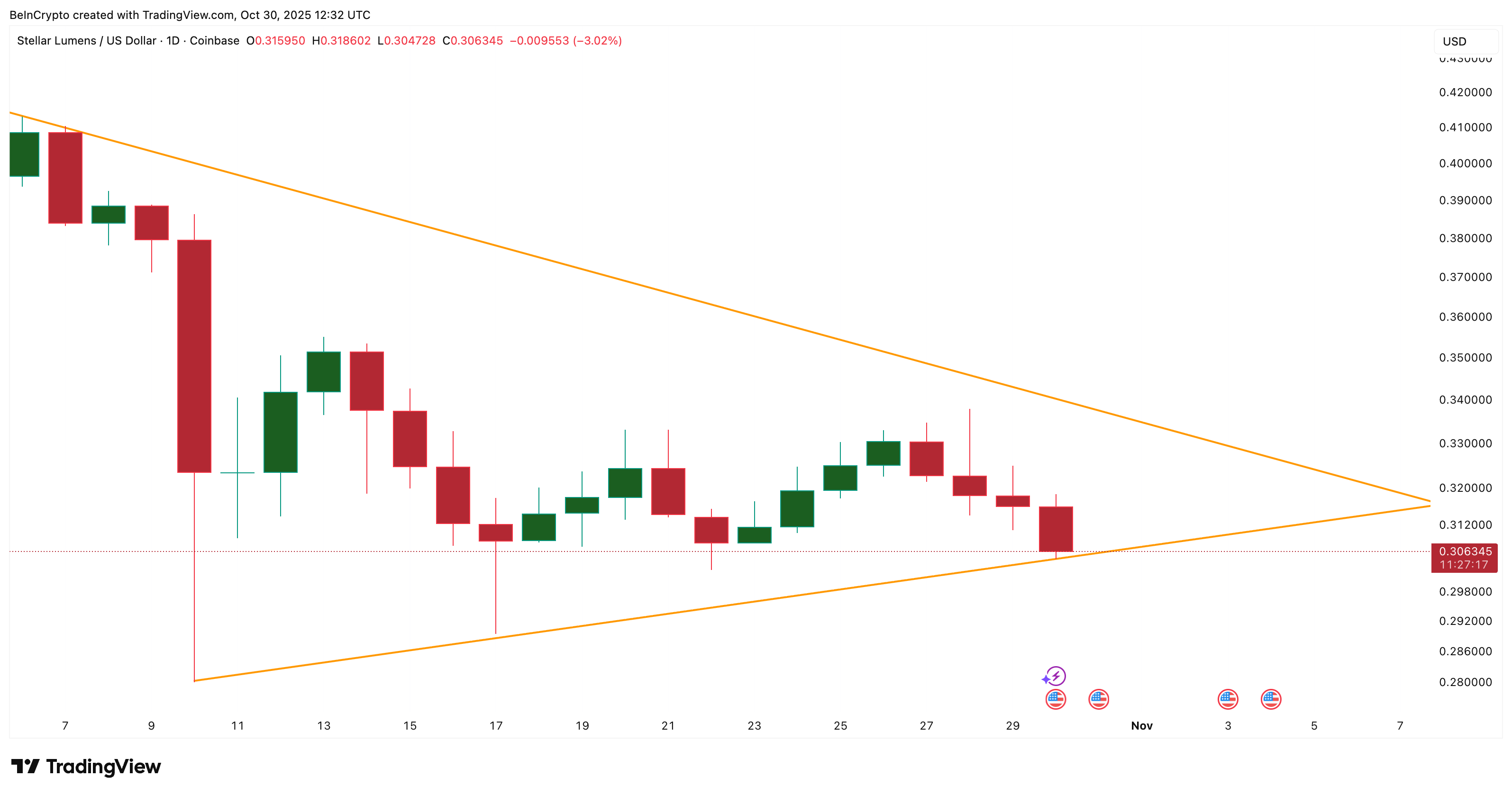 XLM's Buyer-Seller Standoff