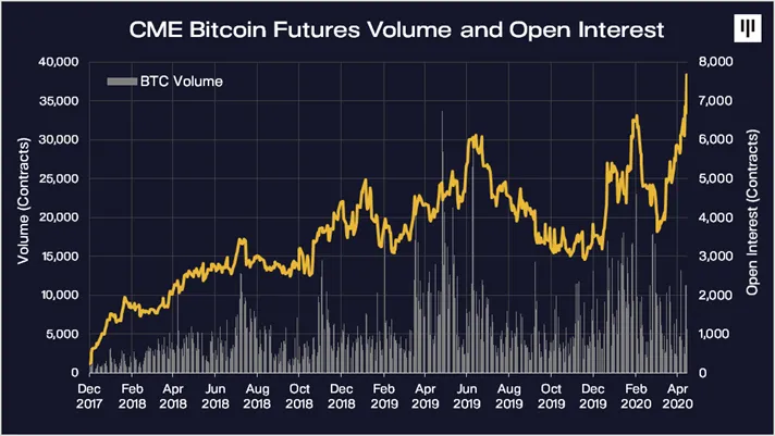 Open инвестиции. Bitcoin Price increased in Nigeria. Kraken Bitcoin Exchange компании Калифорнии.