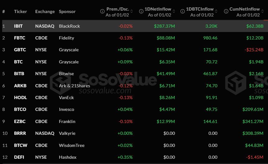 US Bitcoin ETFs Daily Inflows