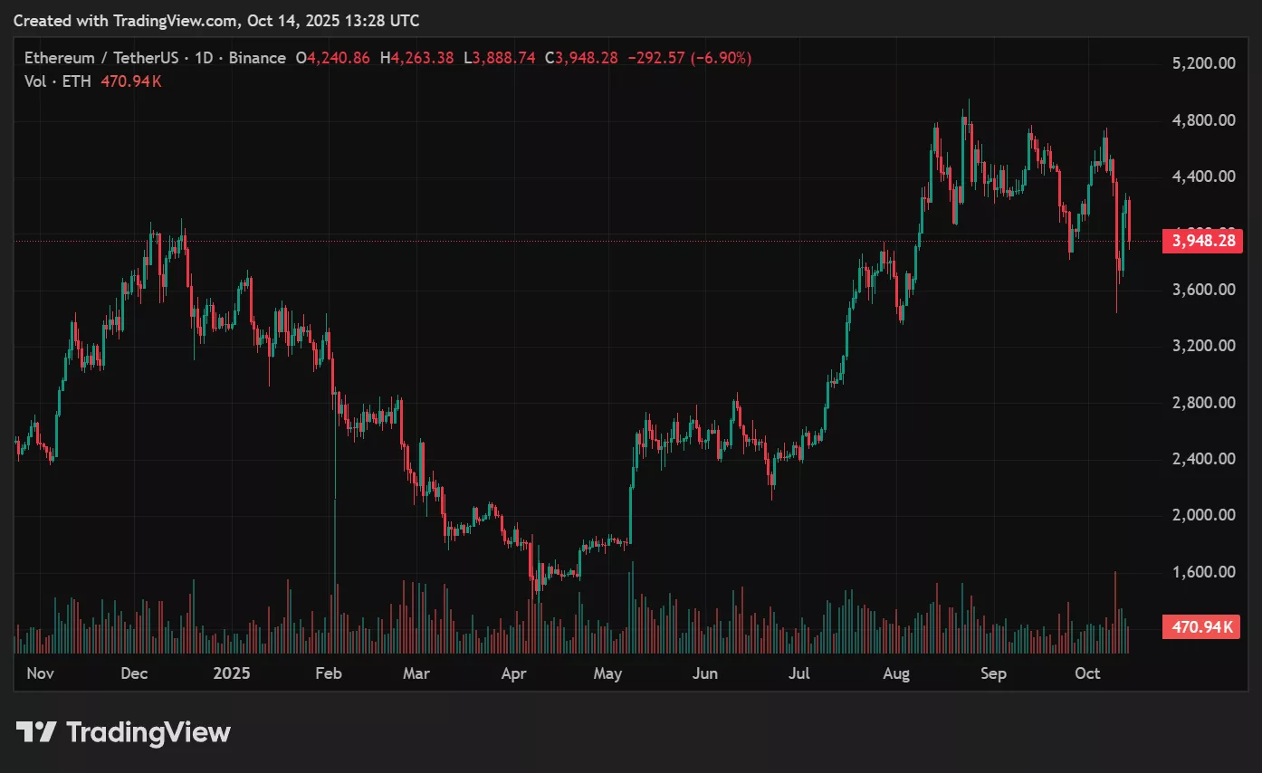 Predicción del precio de ETH: ¿Puede ETH cambiar BTC en el próximo ciclo alcista? - 1