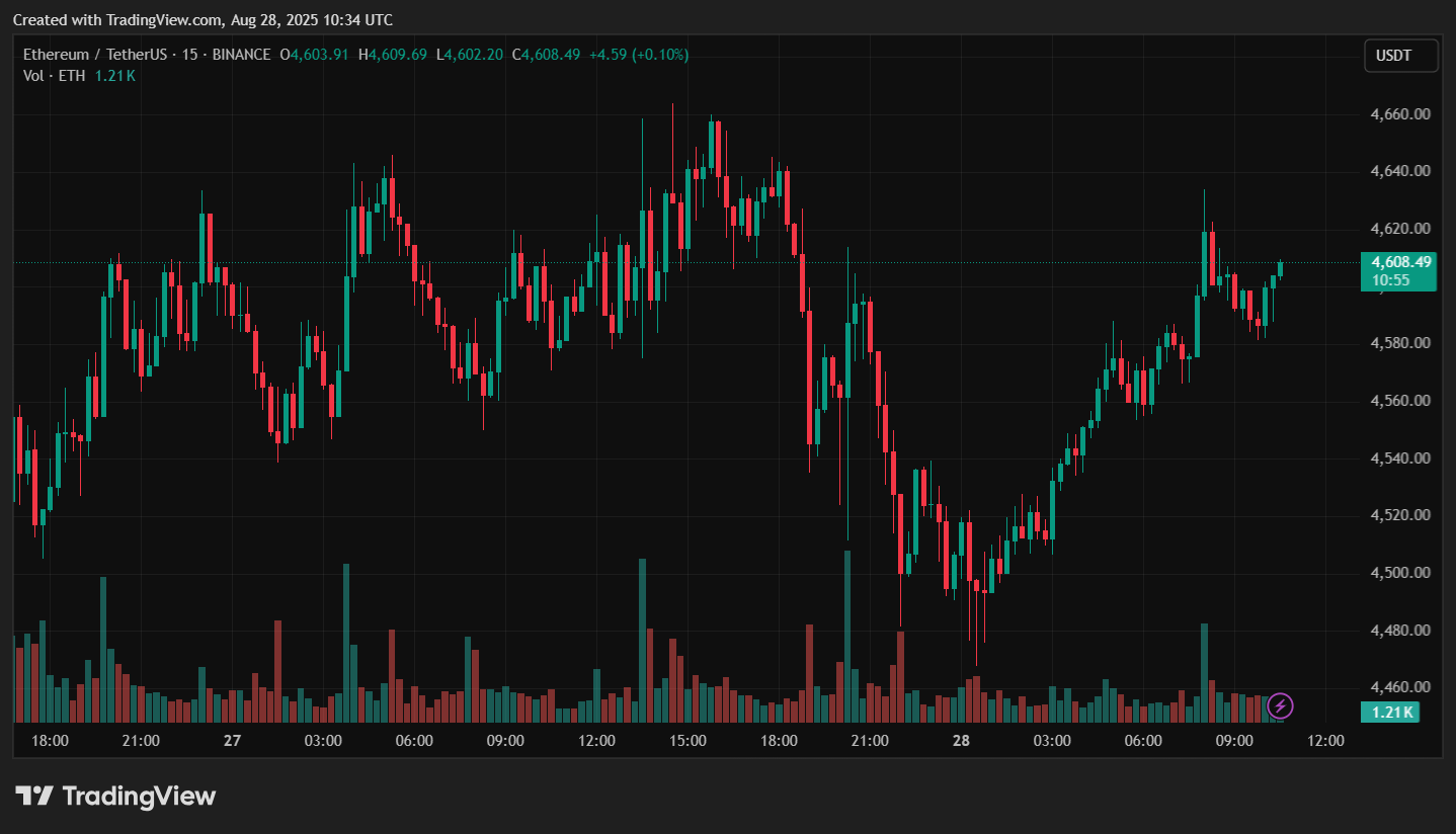 CEO VanEck назвал Ethereum «токеном Уолл-стрит» CEO VanEck назвал Ethereum «токеном Уолл-стрит»