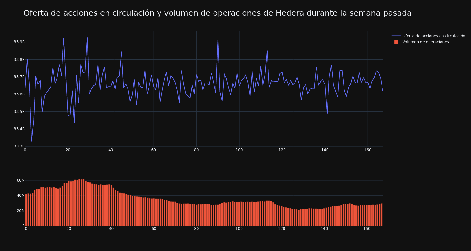 supply_and_vol