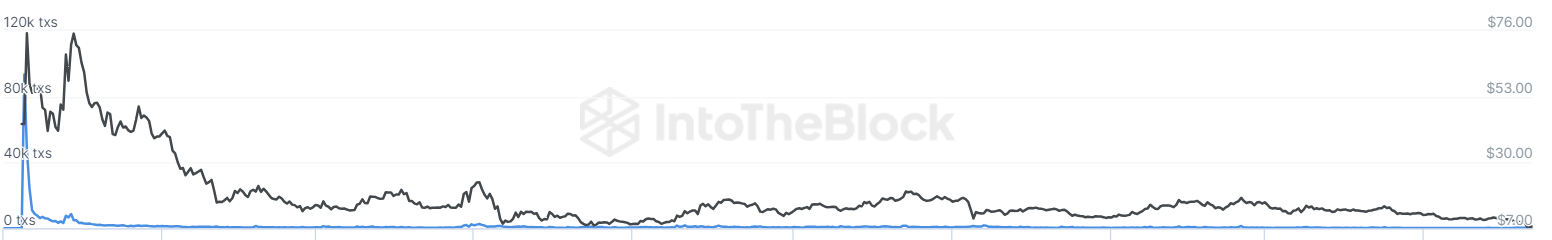 ENS Price Struggles; Is a Bounceback in Price Coming Soon?