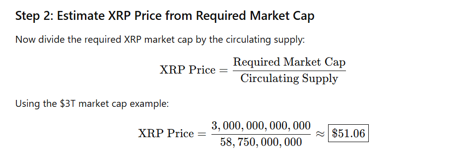 Вот цена XRP, если она обрабатывает 100% от ожидаемого годового объема трансграничного объема 300 долл. США к 2030 году. Вот цена XRP, если она обрабатывает 100% от ожидаемого годового объема трансграничного объема 300 долл. США к 2030 году.