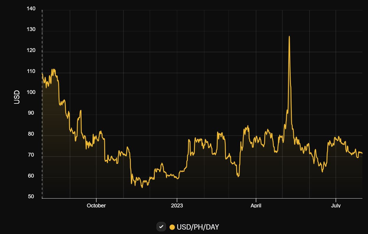 Bitcoin Mining Update: Stocks Cool Off, Miners Prepare for Halving with Exchange Transfers